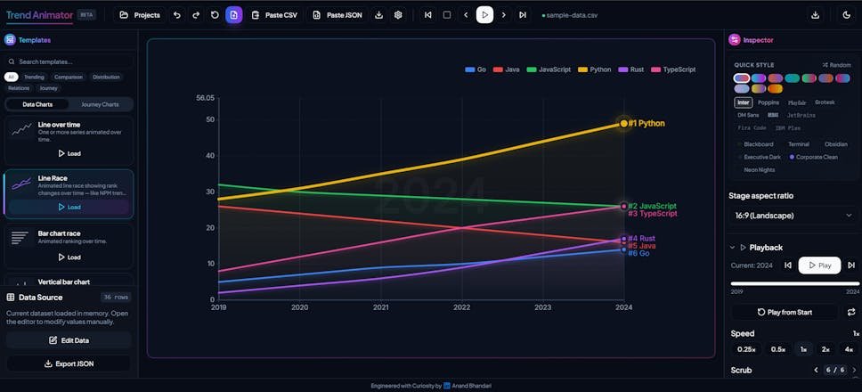 Trend Animator screenshot