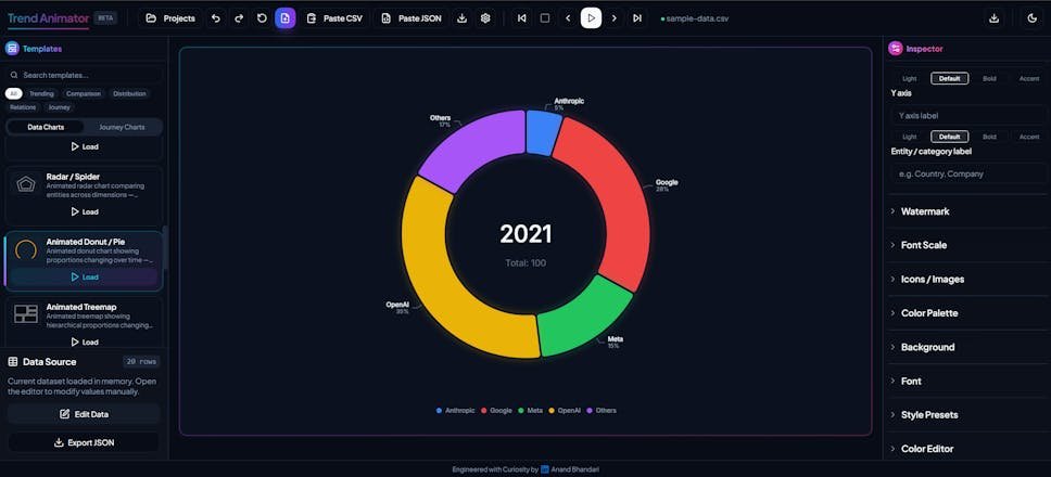 Trend Animator screenshot
