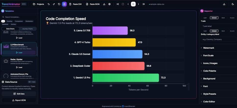 Trend Animator screenshot